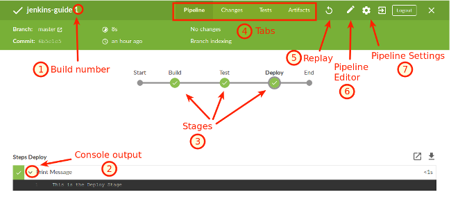 First Build Detail First Build Detail