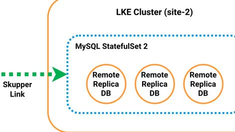 cross-site-replication-network-diagram.png